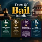 types of bail in india
