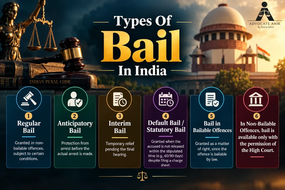 types of bail in india
